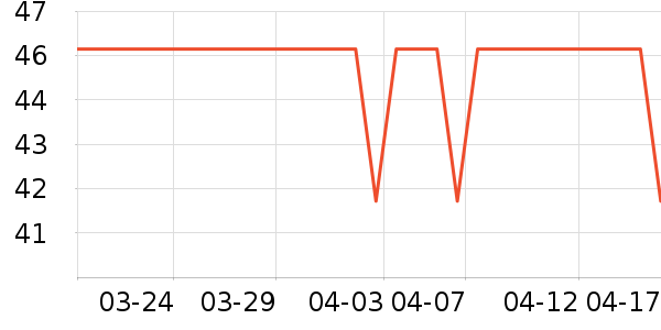 һֻ�� EZIPOMELO������ʷ�۸�