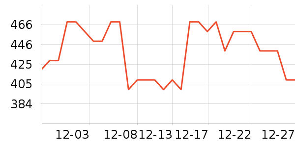 �ٱ����˶�����ʷ�۸�