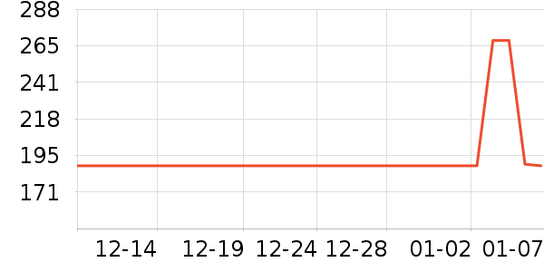 ��Զ�˶�������ʷ�۸�