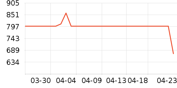 �ļ������ͨ��Ͱ/�ǰ���ʷ�۸�