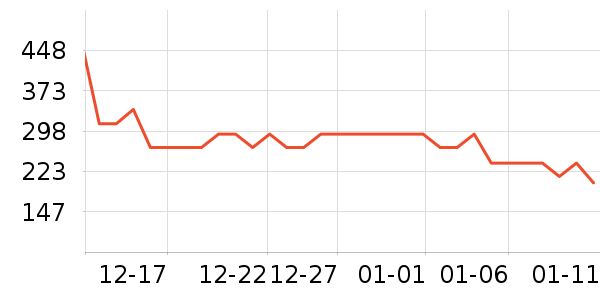 ͬ���������̲�Ʒ��ʷ�۸�