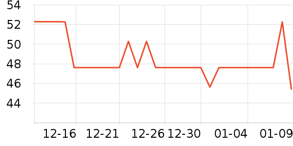 Fiton Ton����������ʷ�۸�