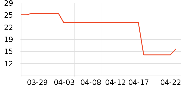 KDV�ǹ���ʳ��ʷ�۸�