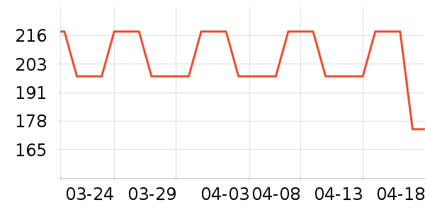 ���������ʷ�۸�