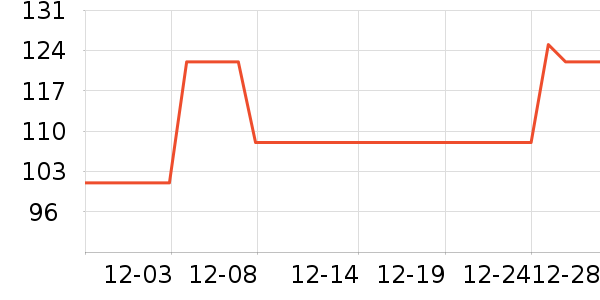 Dickies�ۿ��˶�����ʷ�۸�