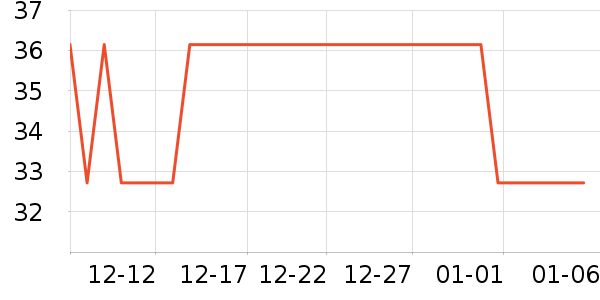 �׼���������ʷ�۸�