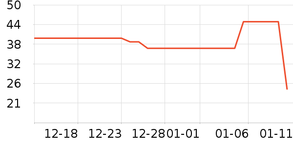 �ѹ�������Ʒ��ʷ�۸�