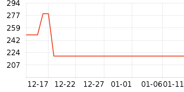 Ŀ����ѧ�۾�/��Ƭ������ʷ�۸�