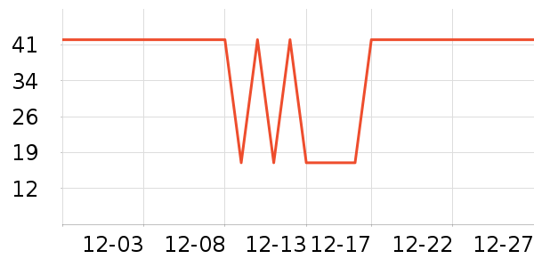 ������ʷ�۸�