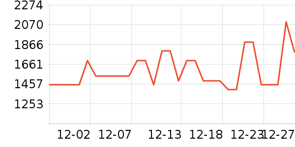 ��˾��Ůʽ���޷���ʷ�۸�