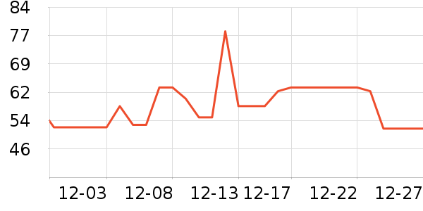 ���վ�����/��/̨��ʷ�۸�