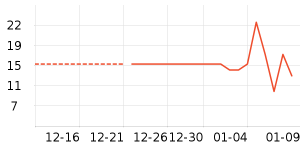 ����Ʒ������ˮ����ʷ�۸�