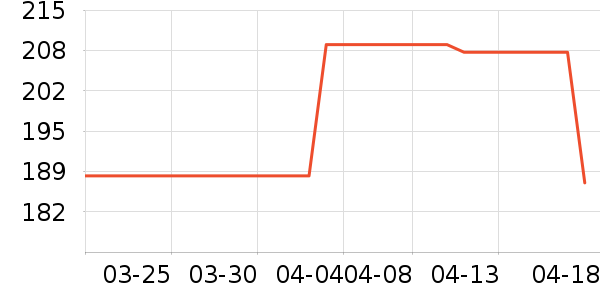 ��̤�˶�Ь��ʷ�۸�