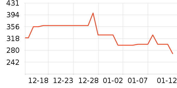 �׼���������ʷ�۸�