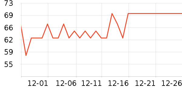 Ijsselmeerơ����ʷ�۸�