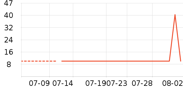 ��̺/�ص���ʷ�۸�