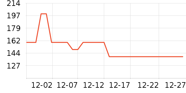 ���Ƕ����˶�Ь��ʷ�۸�