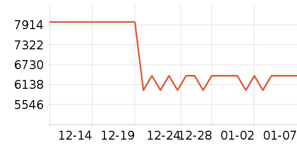 ����ʼǱ�������ʷ�۸�