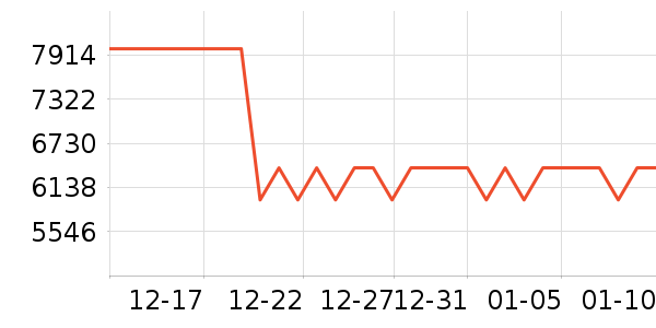 ����ʼǱ�������ʷ�۸�