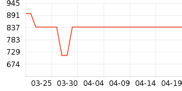 С�׵�����ʷ�۸�