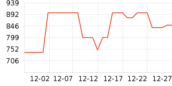 ��ɪʿ�˶�Ь��ʷ�۸�