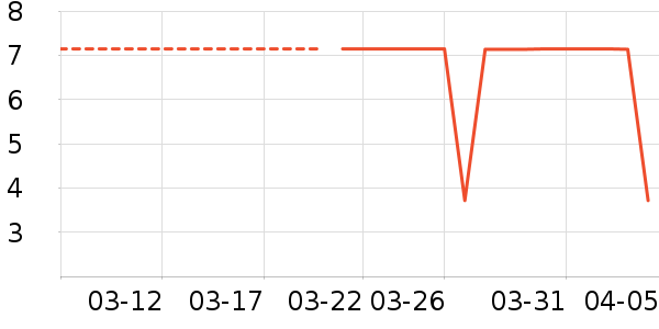 ����Ʒ�ƽ�����Ʒ/��Ʒ��ʷ�۸�