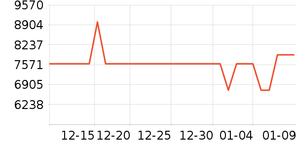 ������ˮ����ʷ�۸�