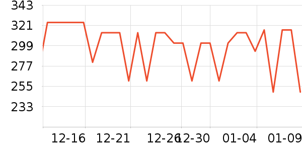 ����ģ����ʷ�۸�