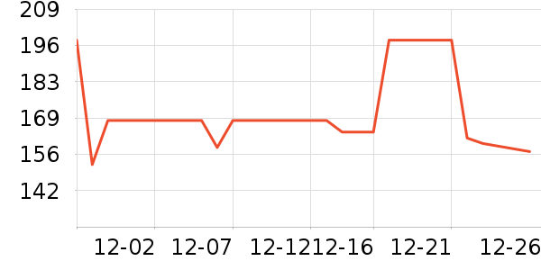 һ�Ų����ն���ʷ�۸�