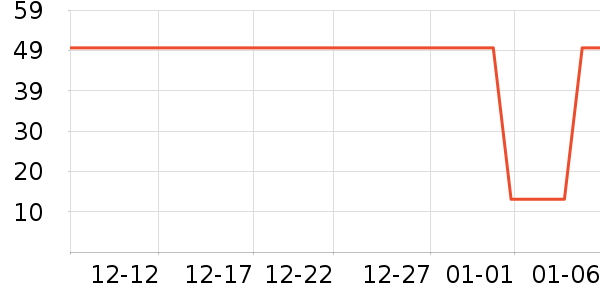 ˫ǹ����/������ʷ�۸�