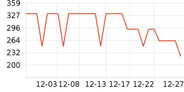 JOMOWˮ����ʷ�۸�