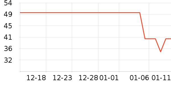 ����������ʷ�۸�