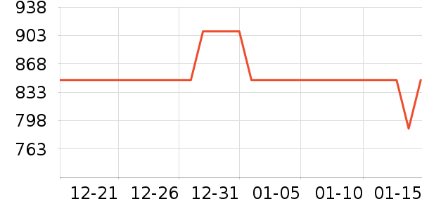 ����Ũ�˶�Ь��ʷ�۸�