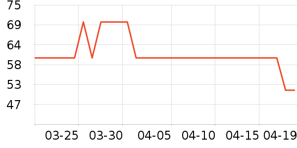 90�ֻ����װ��ʷ�۸�