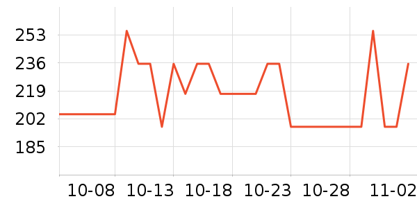 ���˶���ë����Ʒ��ʷ�۸�