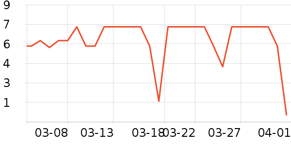 ����Ʒ������ˮ����ʷ�۸�