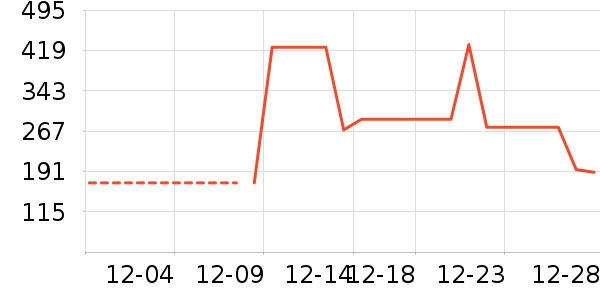 ɼɼ��֯��ʷ�۸�