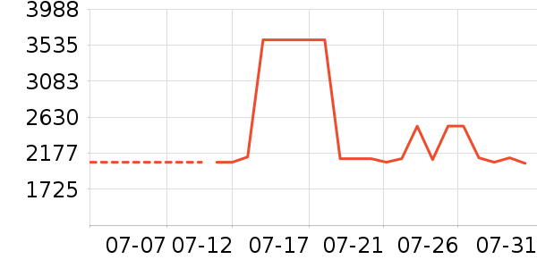 ����Ե�ƽ��ָ/������ʷ�۸�