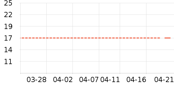 ����Ʒ�ƴ洢����ʷ�۸�