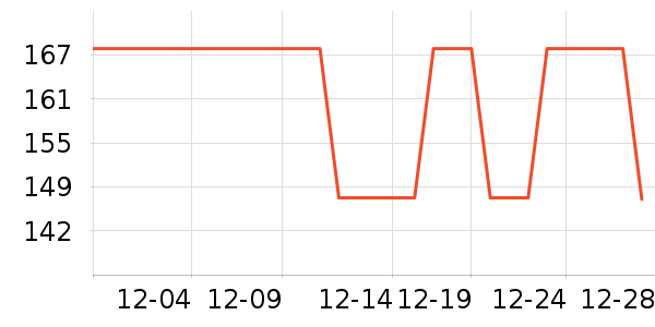 �ǿ����޷���ʷ�۸�