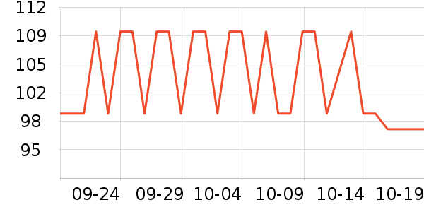 ��ţ�����̷���ʷ�۸�