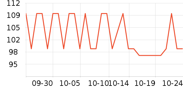 ��ţ�����̷���ʷ�۸�