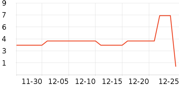 ����Ʒ�����������ʷ�۸�