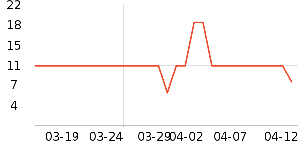 ����ƻ����ʷ�۸�