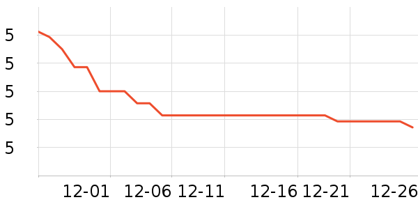 �����ݵ���ʷ�۸�