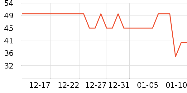 �ƶ�������Ʒ��ʷ�۸�