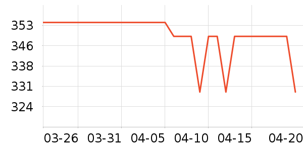 �����ִ���ʷ�۸�