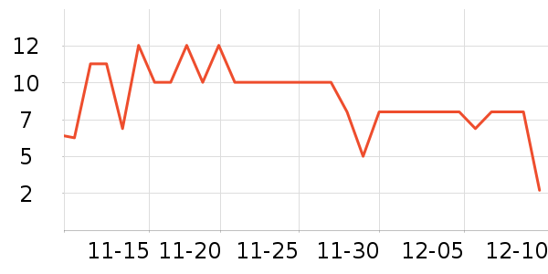 ����Ʒ��ϴɹ��Ʒ��ʷ�۸�