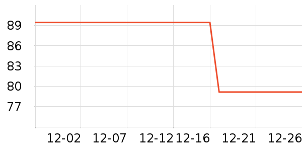 ����������/��ë����ʷ�۸�