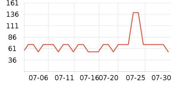 ��ά˹��ͯ��װ��ʷ�۸�